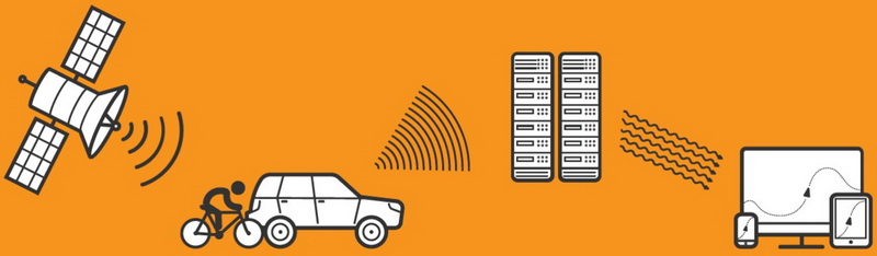 WEB-сервер GPS-Trace Orange і GPS моніторинг транспорту