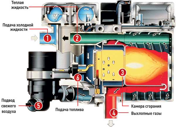 Основні елементи паливного передпускового підігрівача двигуна